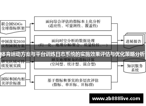 体育运动方案与平台训练日志系统的实施效果评估与优化策略分析