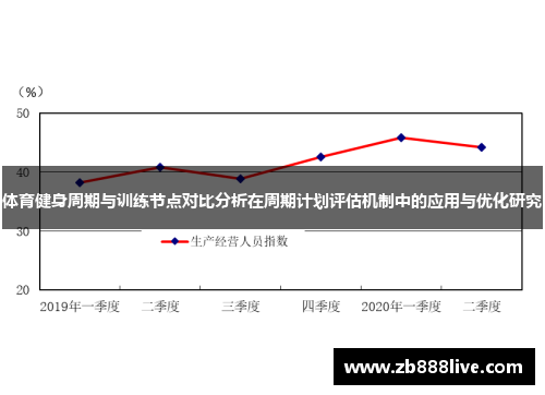 体育健身周期与训练节点对比分析在周期计划评估机制中的应用与优化研究