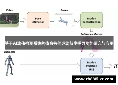 基于AI动作检测系统的体育拉伸运动节奏指导功能研究与应用