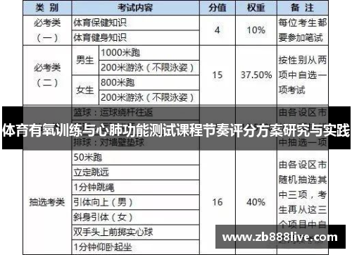 体育有氧训练与心肺功能测试课程节奏评分方案研究与实践